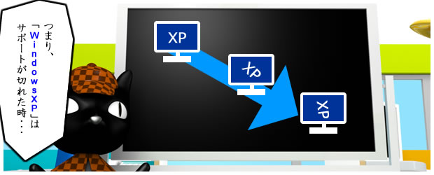 WindowsXPのサポート終了における企業の問題
