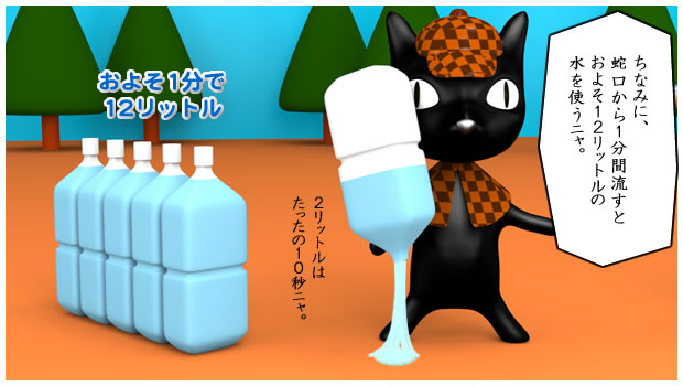 蛇口から流しっぱなしにすると1分でおよそ12リットルの水を使用する