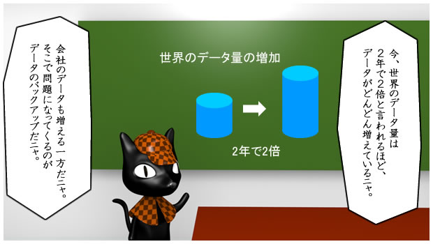 世界のデータ量は2年で2倍増えると言われている。会社のデータも増える一方で、バックアップが問題となってくる。