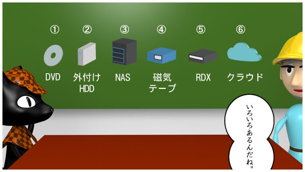 １.DVD　2.外付けハードディスク　3.NAS　4.磁気テープ　5.RDX　6.クラウドバックアップ