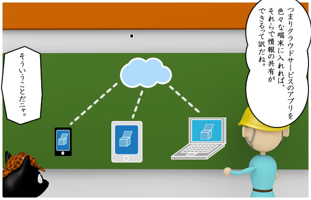 クラウドサービスのアプリを入れれば情報共有ができる